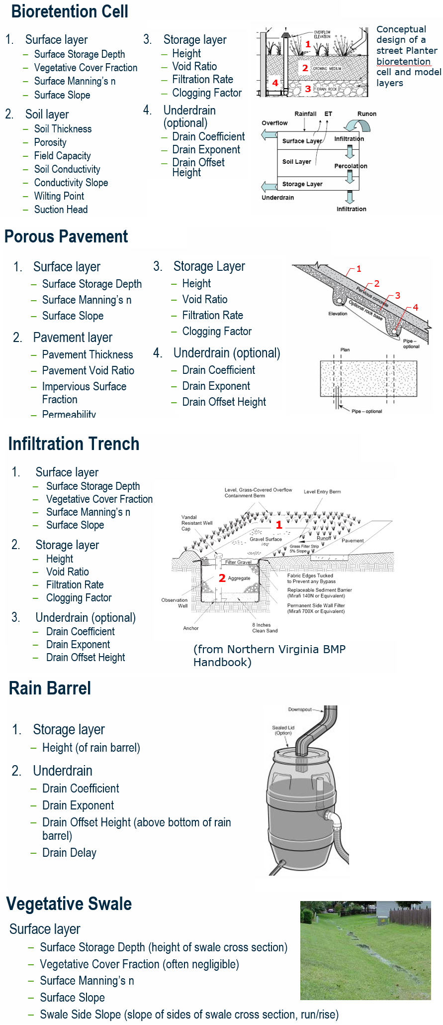 OpenFlows | Water Infrastructure - Modeling Low Impact Development (LID ...