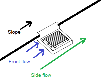 OpenFlows | Water Infrastructure - Exclude front / side calculation ...