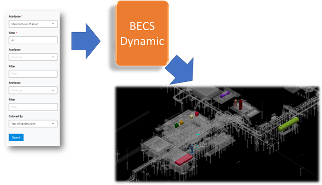 BECS - BDPI implementation into your product - Communities