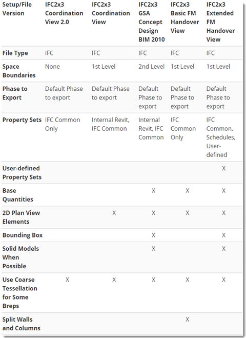 IFC Versions
