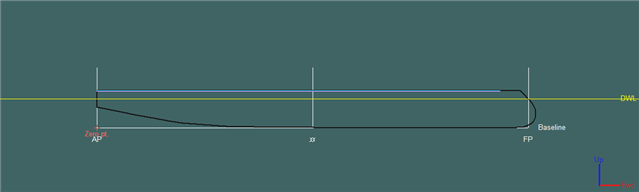 margin line