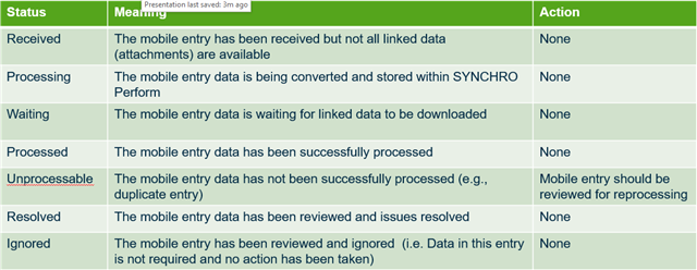 SYNCHRO Construction Solution - Mobile Entries Administration - Communities