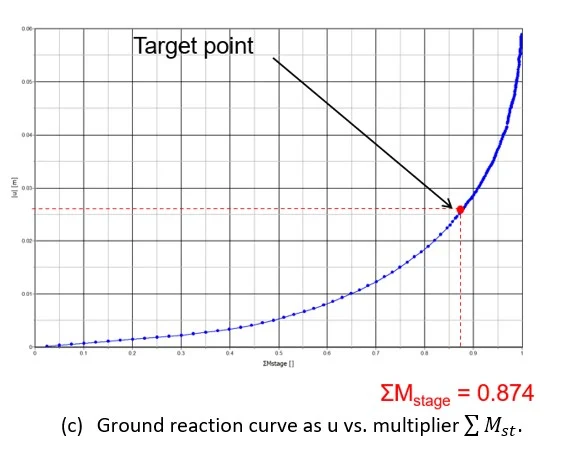 convergence-confinement-method_5.png