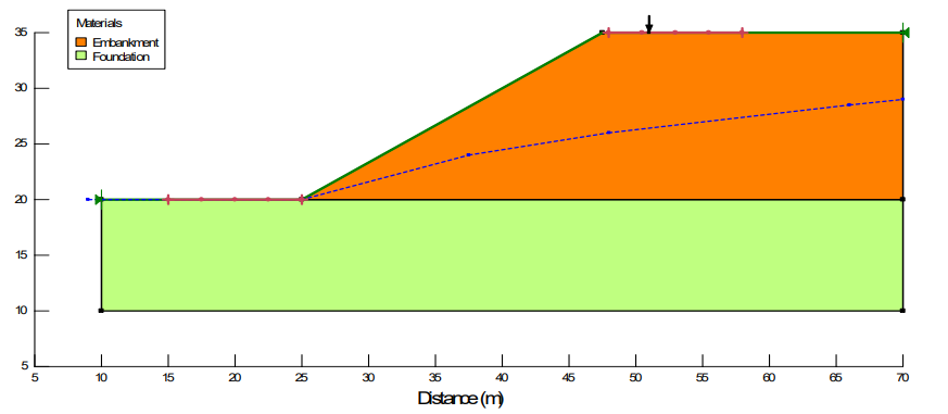 Problem domain for stability analysis