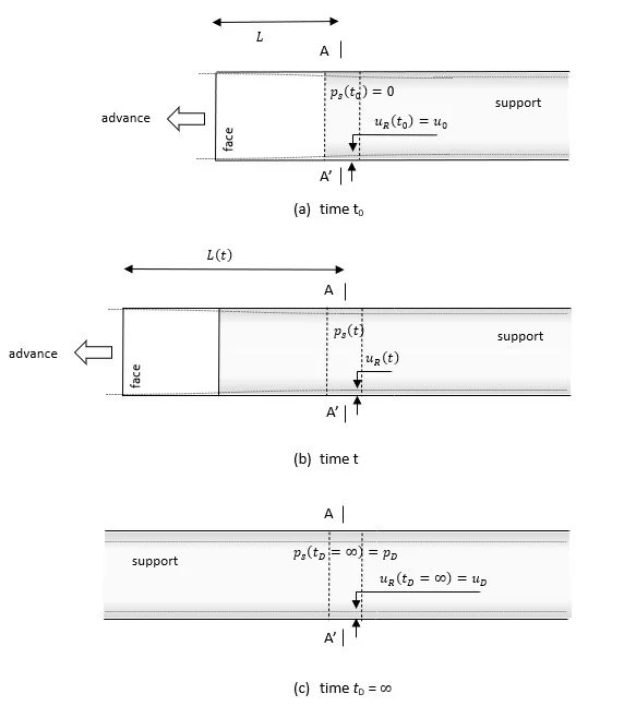 convergence-confinement-method_1.png