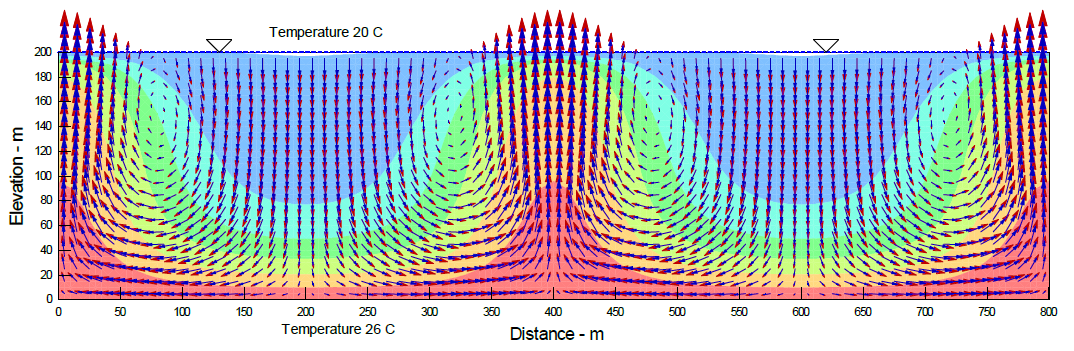 Convection Cells in Groundwater.png