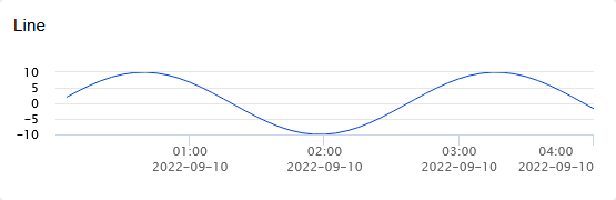 A graph with numbers and linesDescription automatically generated