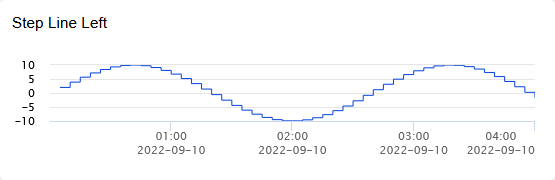 A graph with numbers and a lineDescription automatically generated