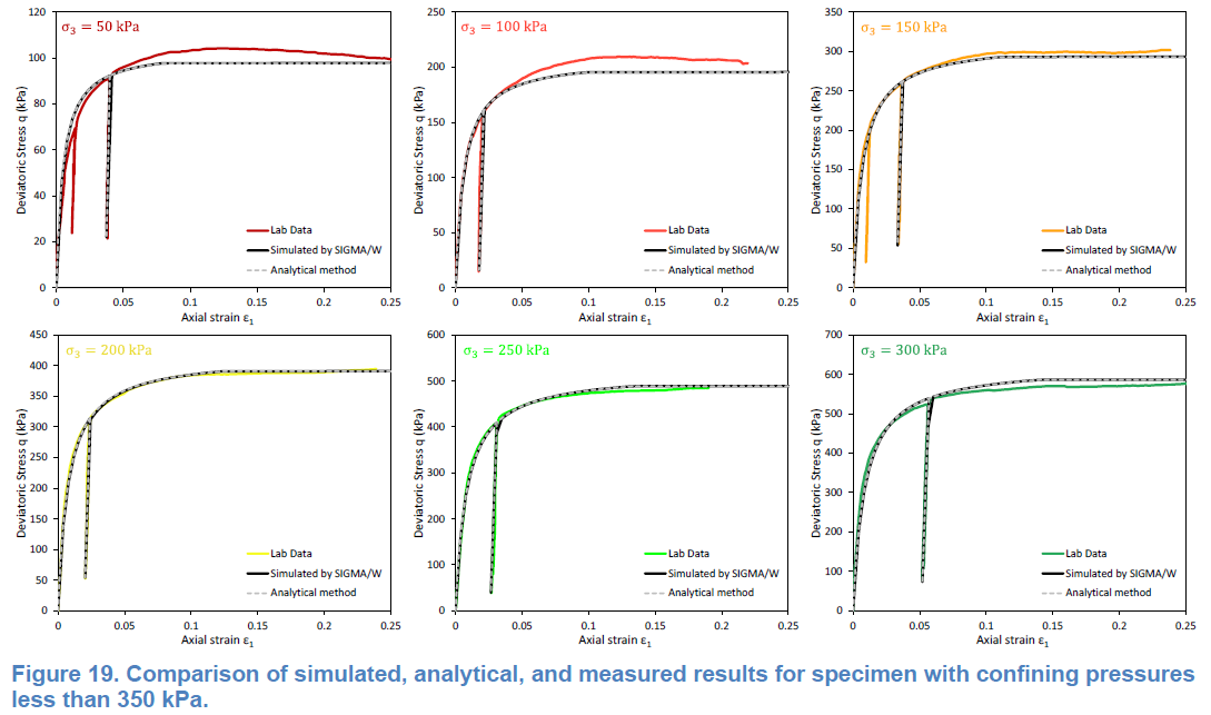 Parameterizing the Hardening Soil Model.png