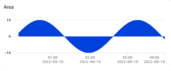 A blue graph with numbers and a lineDescription automatically generated