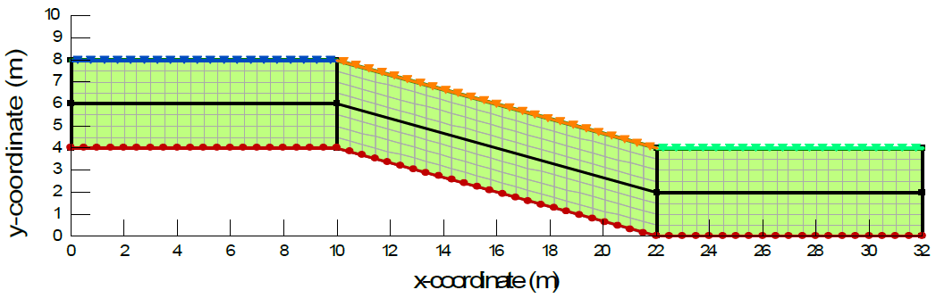 Transpiration by Root Water Uptake.png