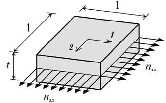 Stress resultants in the plate