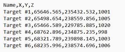 A number with numbers on it
