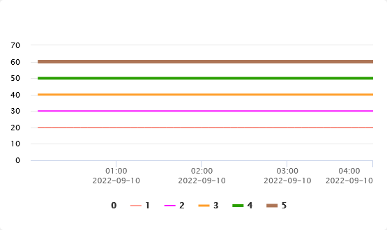 A graph with colored linesDescription automatically generated