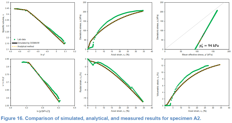 Parameterizing the Modified Cam Clay Model.png