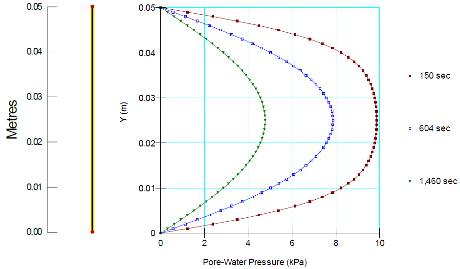 Simulating Consolidation with SEEPW.png