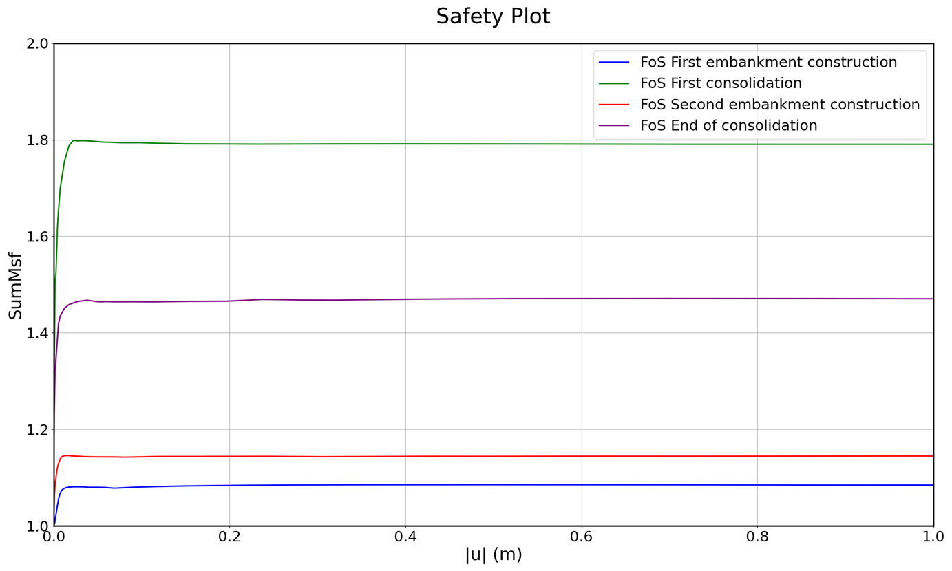 generated_curve.png