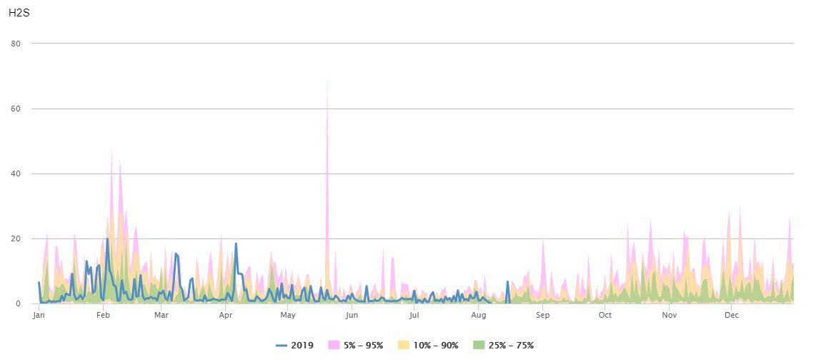 A graph with different colored linesDescription automatically generated