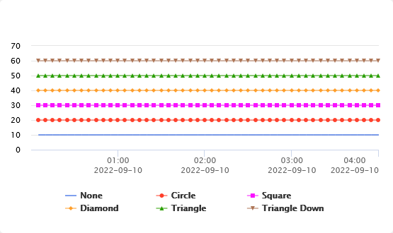 A graph of different colored linesDescription automatically generated