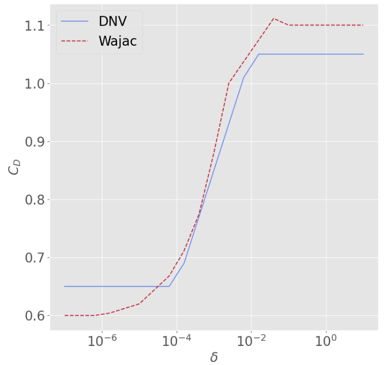 A graph with a lineDescription automatically generated
