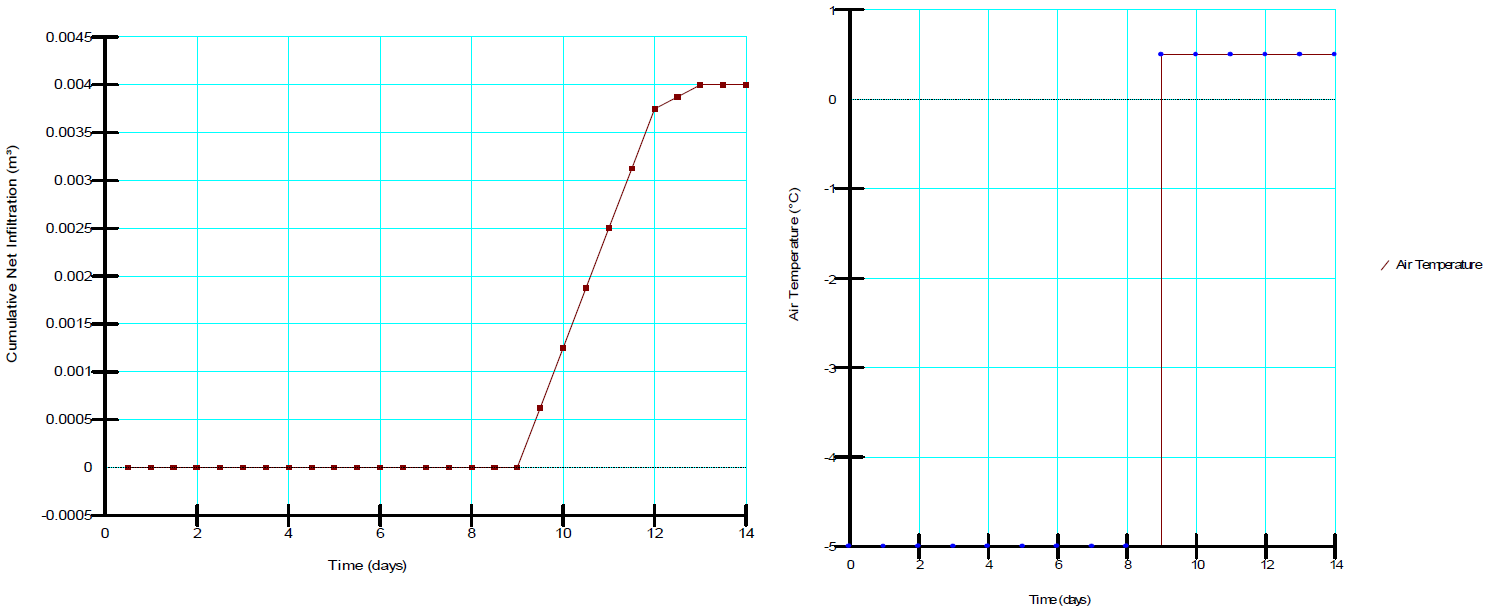 Snow Melt with the Land-Climate Interaction Boundary.png