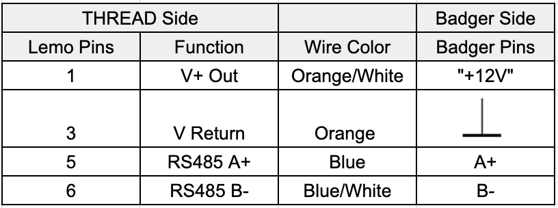 A table with text on itDescription automatically generated