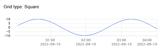 A graph with numbers and linesDescription automatically generated