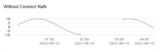 A graph with numbers and linesDescription automatically generated