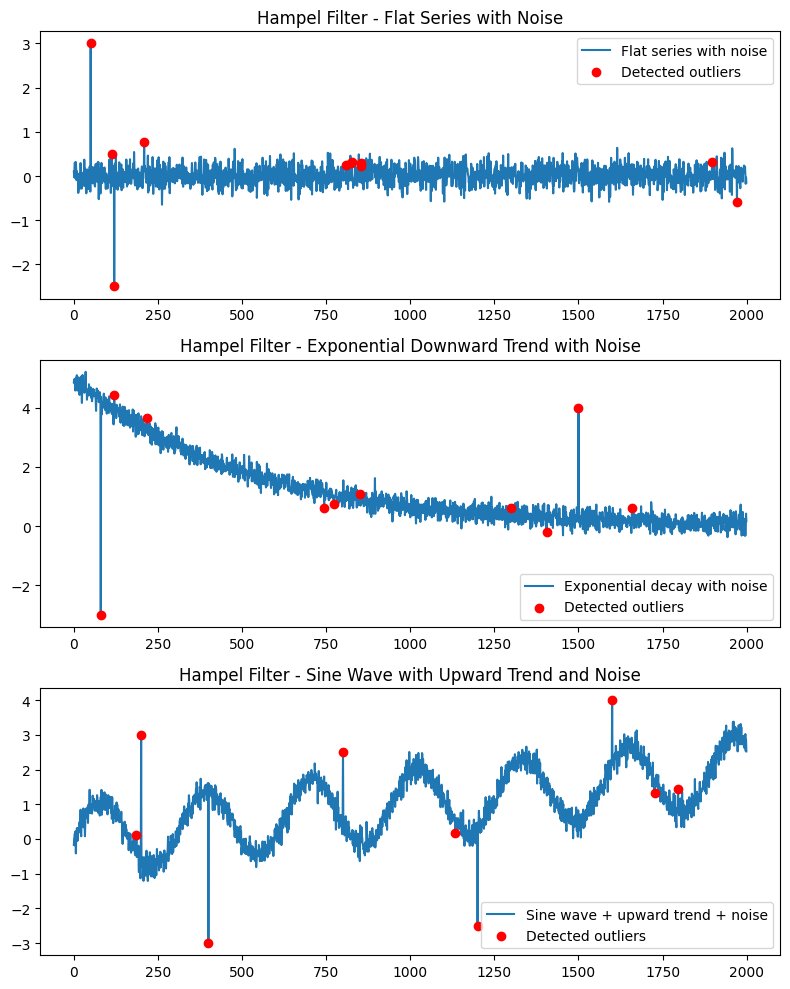 Hampel filter for outlier detection