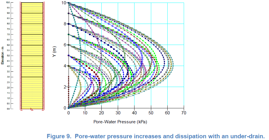 Sequential Tailings Placement.png