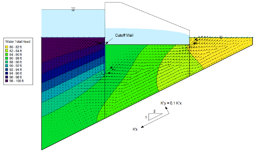 Foundation with Anisotropy.png