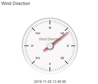 A white clock with a red needleDescription automatically generated