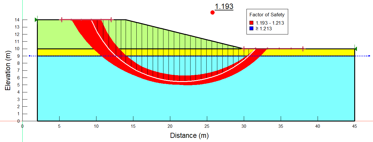 SHANSEP – Stress History and Normalized Soil Engineering Property.png