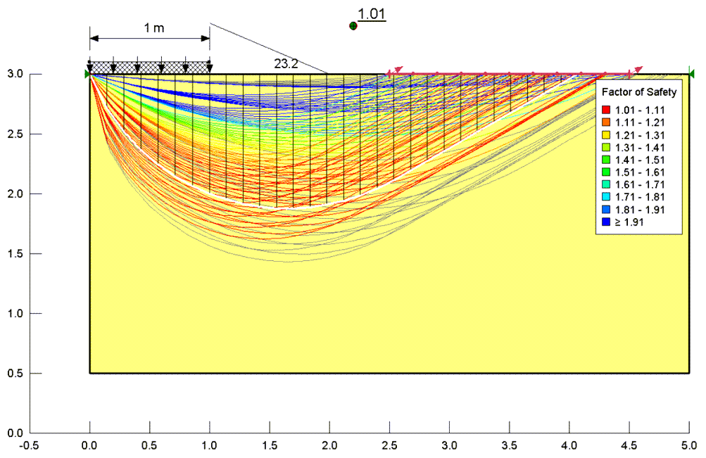 Example results for a footing.png