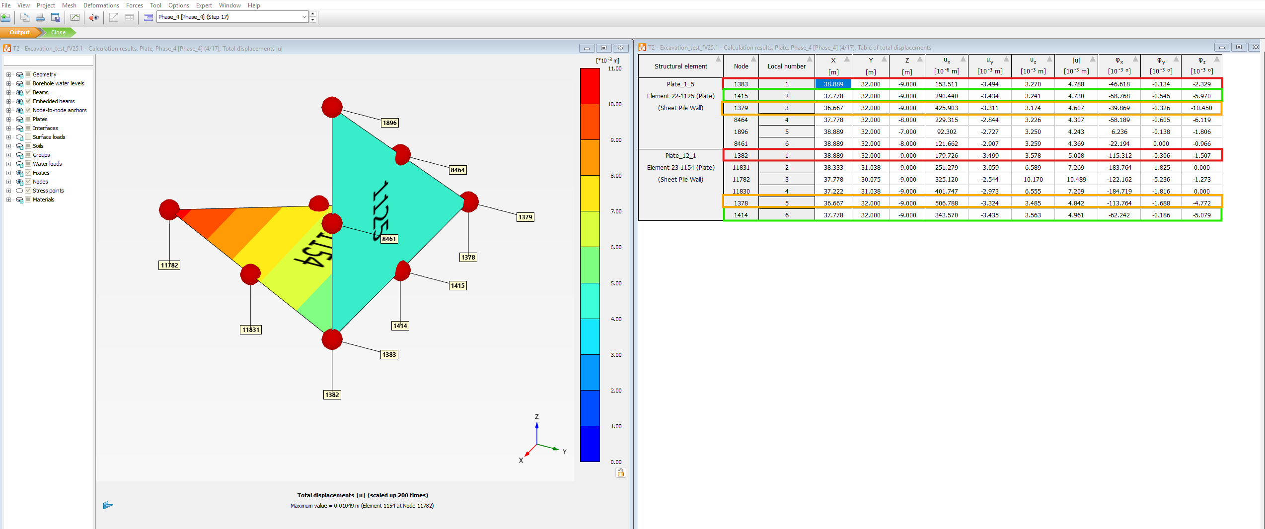 Different Total Displacement at the shared nodes 