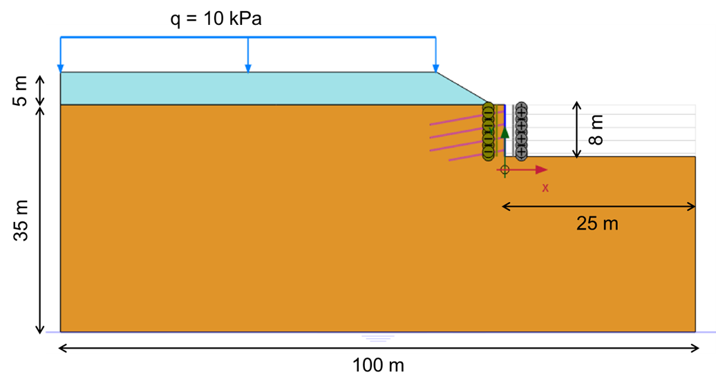 Geometry of the nailed excavation wall 