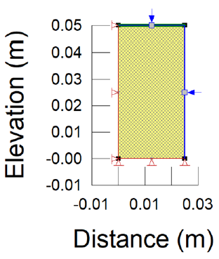 Triaxial tests on soil.png