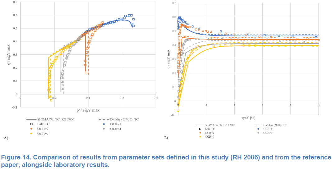 Parameterizing the SANICLAY Model.png