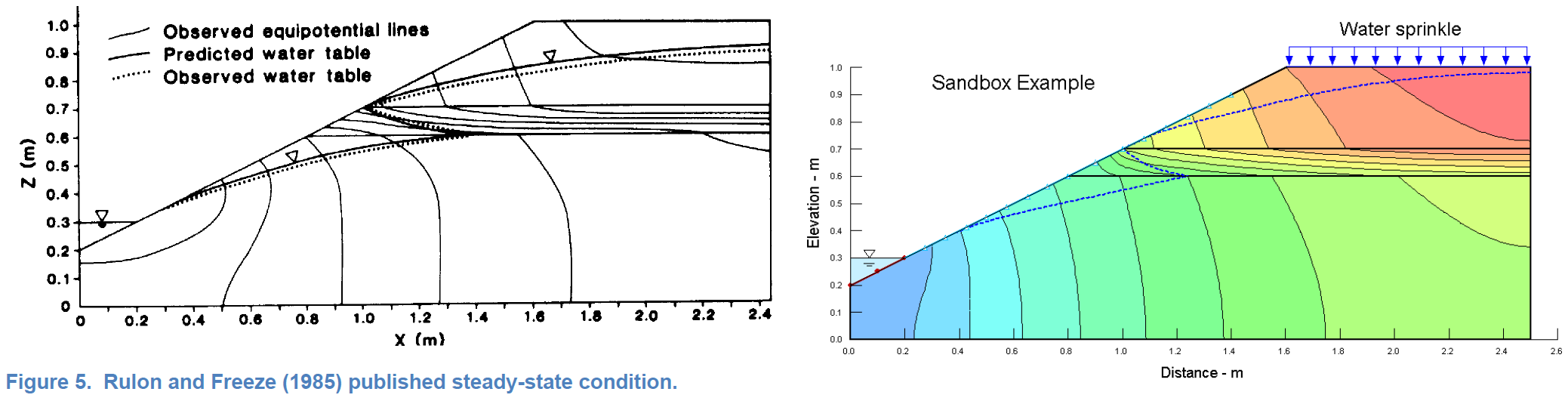 Verification – Lab Sandbox Problem.png
