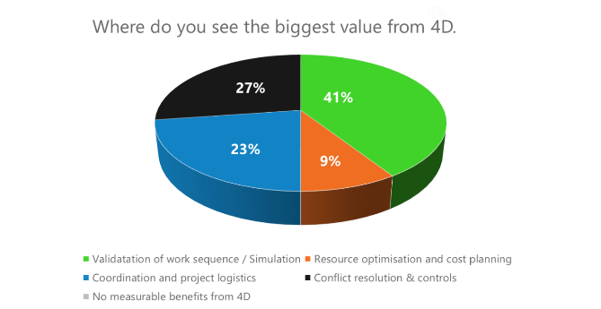 A pie chart with text on itDescription automatically generated