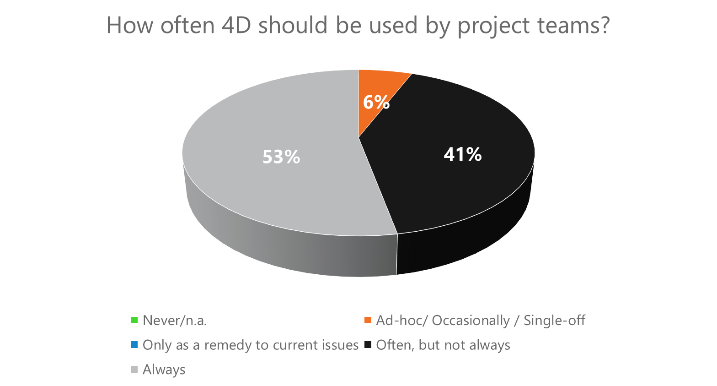A pie chart with text on itDescription automatically generated