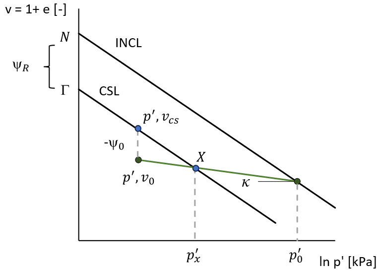 definitions_CASM_Yu.png