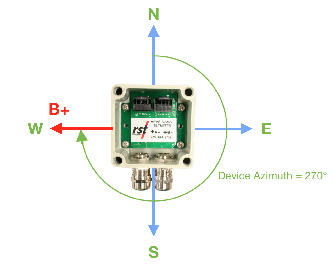 Sensemetrics - RST MEMS Tilt Meter - Digital - Communities