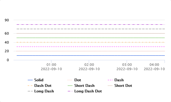 A line graph with numbers and linesDescription automatically generated with medium confidence