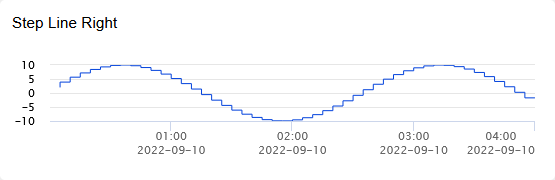A graph with numbers and a lineDescription automatically generated