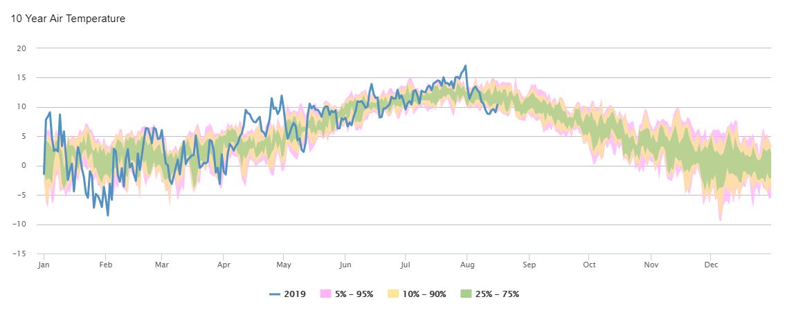 A graph of a graphDescription automatically generated with medium confidence