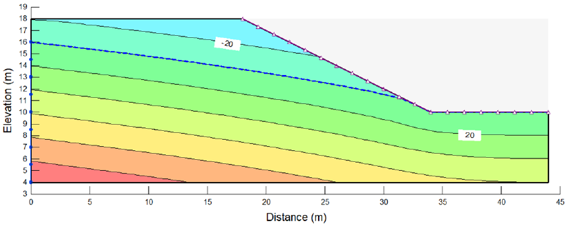 Excavation below a Water Table.png