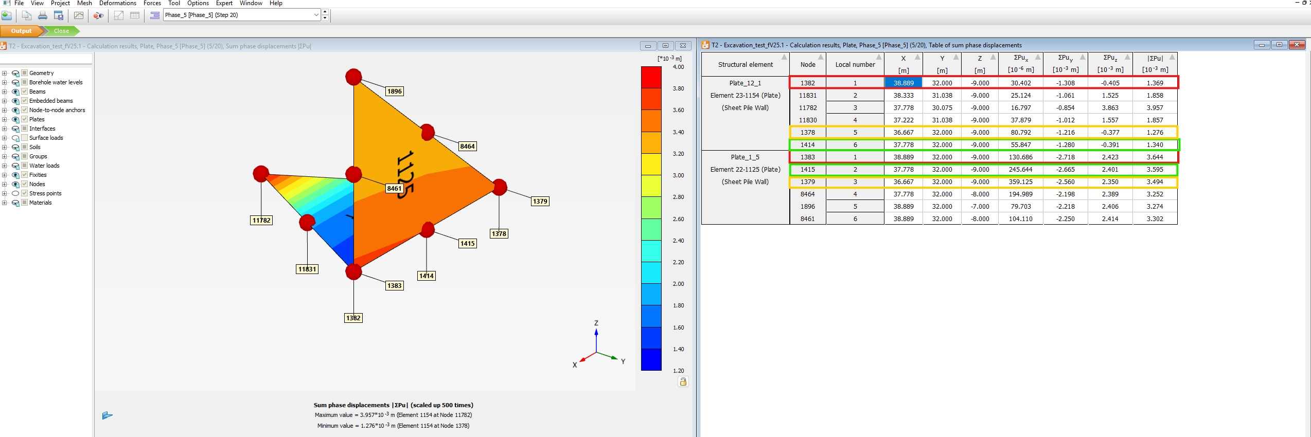 Sum Phase Displacement at the shared nodes  