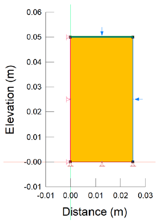Triaxial tests on SANICLAY soil.png