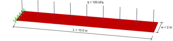 Model of a cantilever plate under uniform pressure (w = 2m)